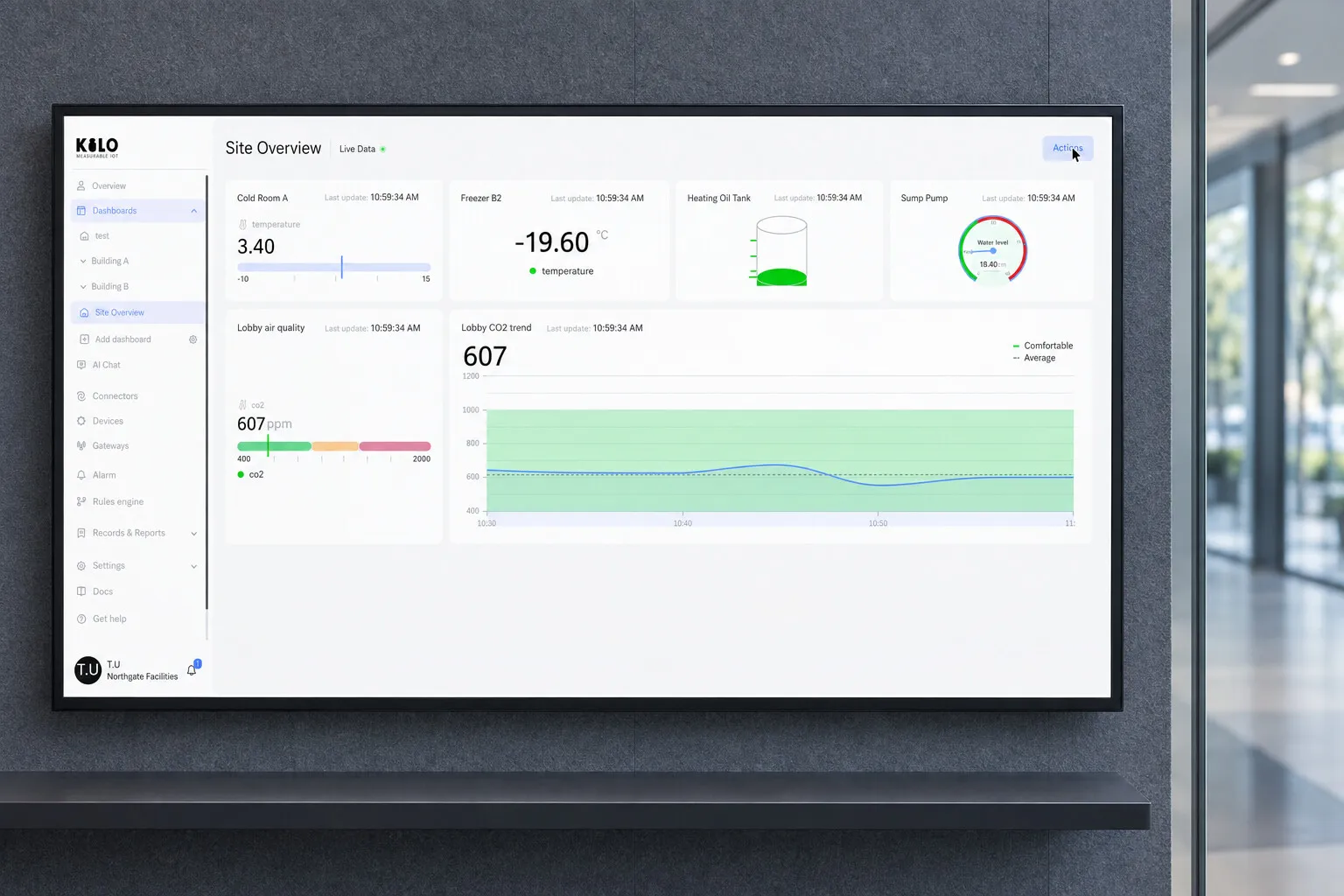 Dashboard Kilo IoT con letture di temperatura, indicatori di livello e un grafico dell’andamento della CO₂ su uno schermo a parete