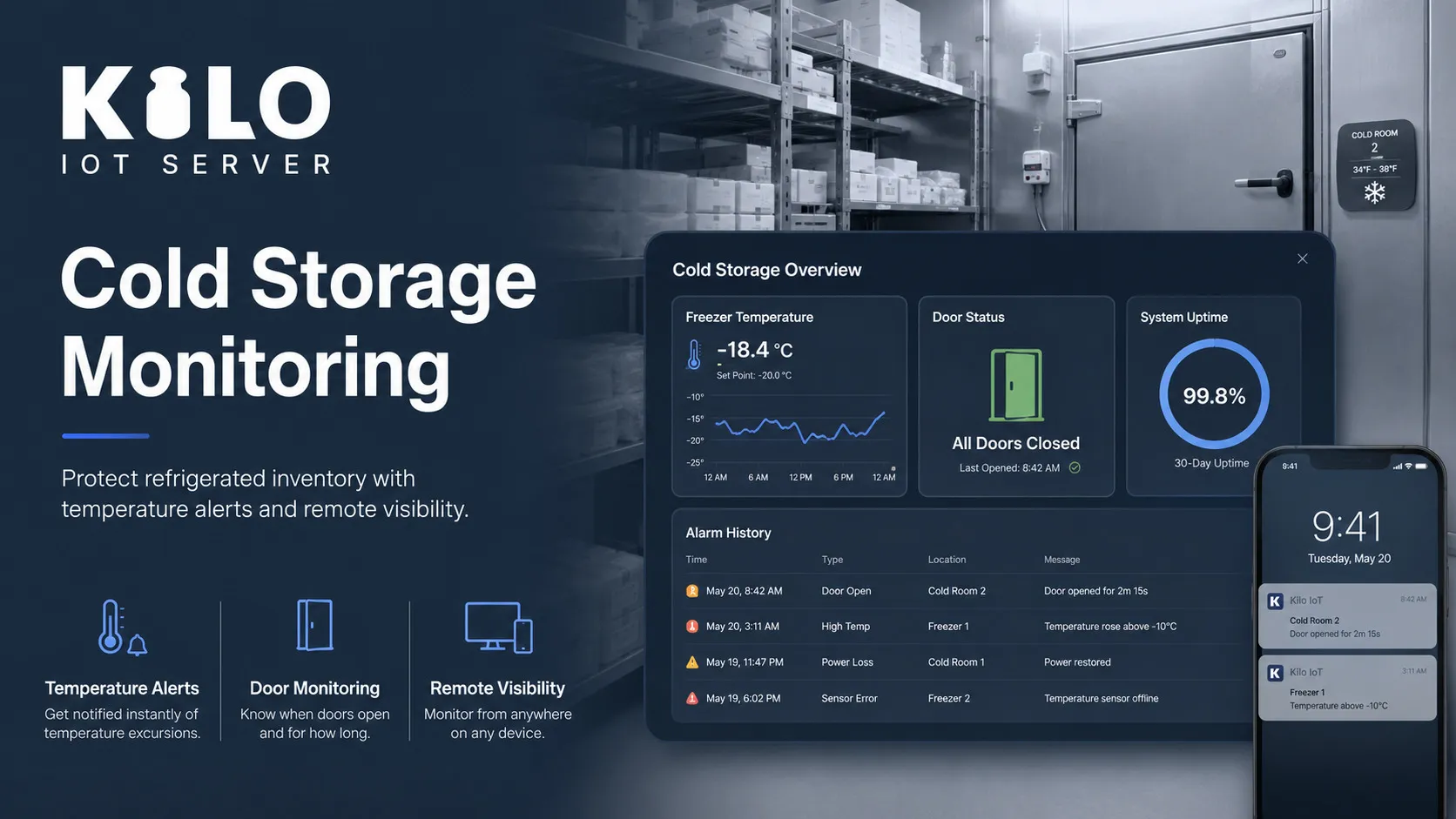 Dashboard di monitoraggio delle celle frigorifere Kilo IoT — grafico della temperatura del congelatore, stato delle porte, disponibilità del sistema, cronologia degli allarmi e un telefono con avvisi di temperatura