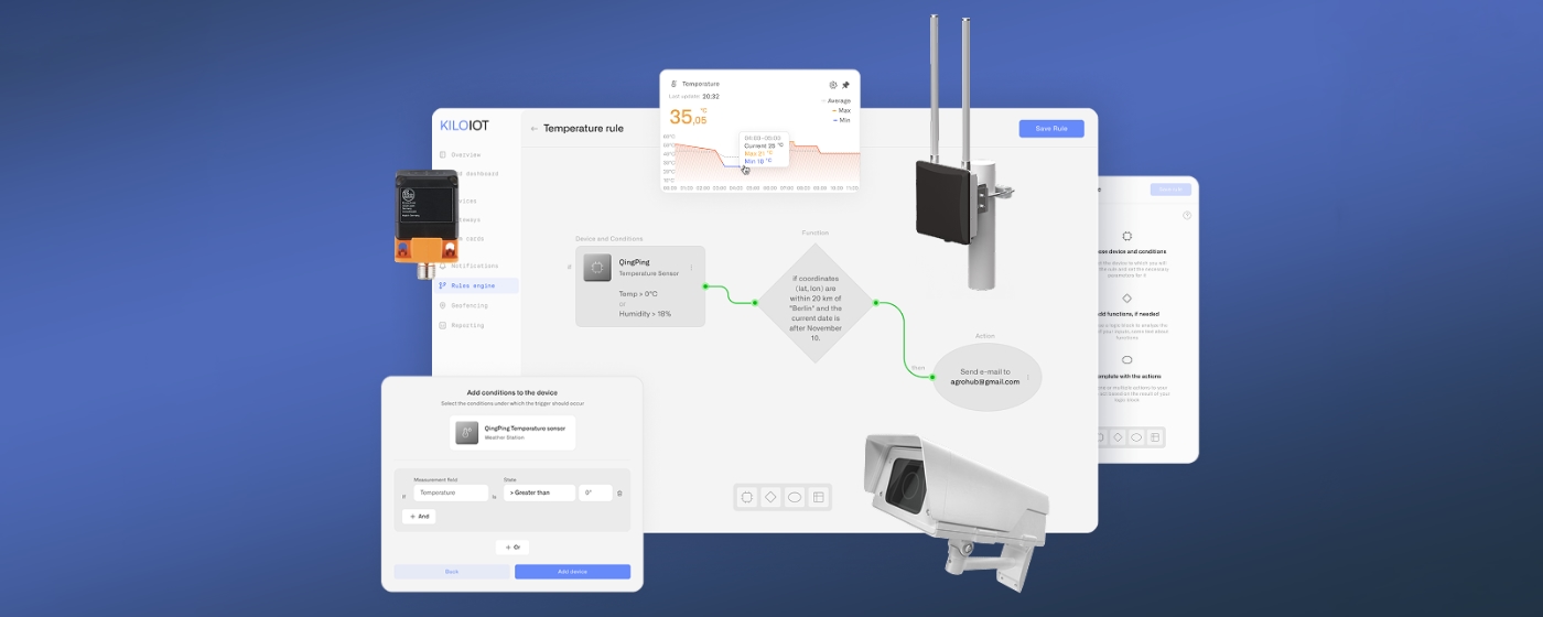 Tableau de bord de la plateforme IoT de Kilo avec télémétrie et alertes en temps réel