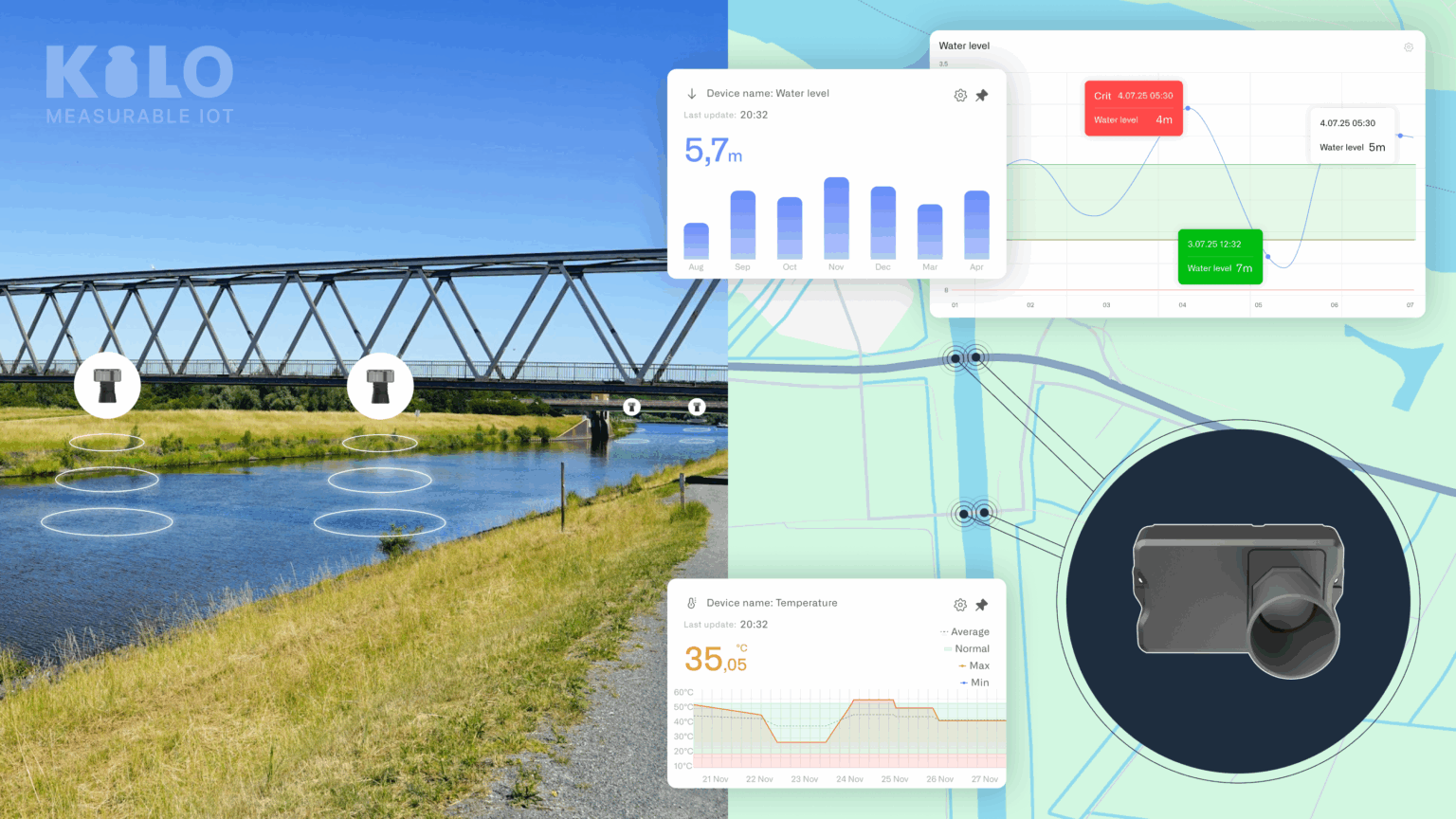 Tableau de bord de surveillance des crues avec alerte de montée du niveau d'un fleuve